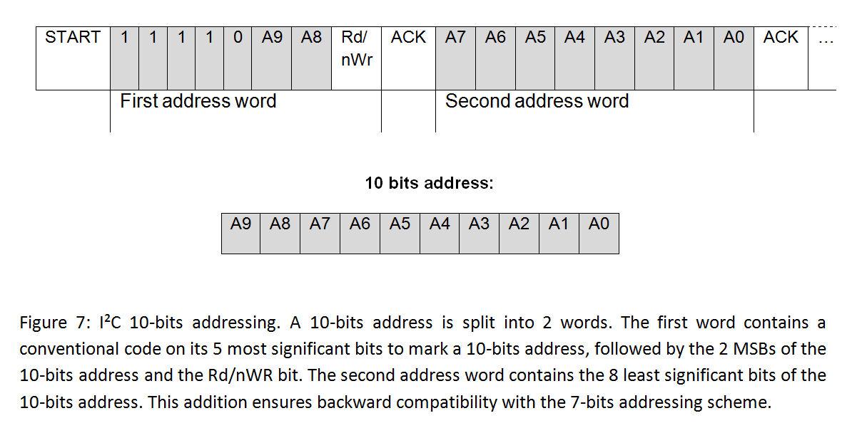 I2C 10 bits addressing