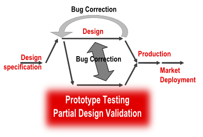 Embedded system 