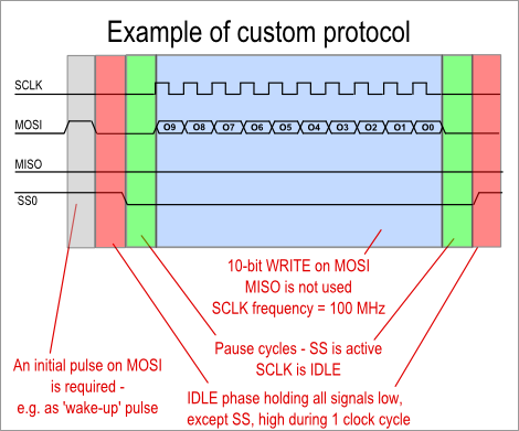 Custom protocol example
