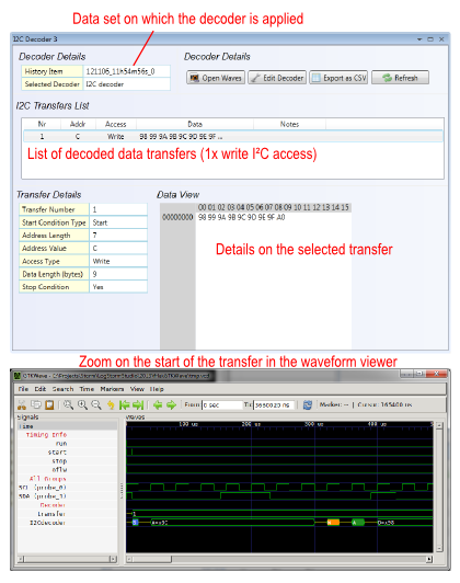 Overview of the I2C decoder