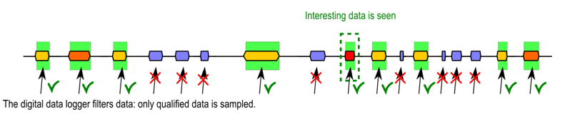 LA with filtering / logging behavior