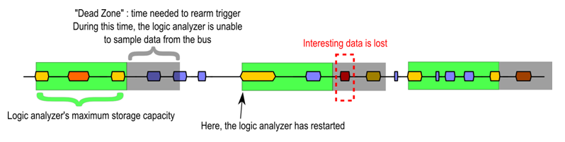 LA with trigger rearm behavior