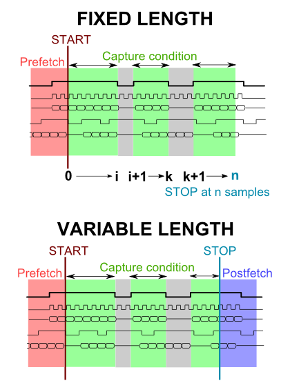 LOG Storm capture conditions