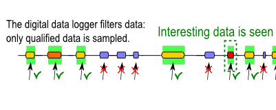 Build protocol library