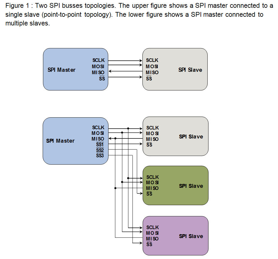 Philips Serial Xpress Protocol Meaning