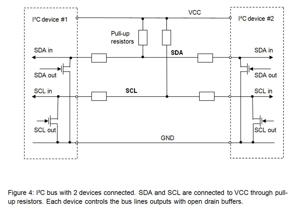 I2C bus topology