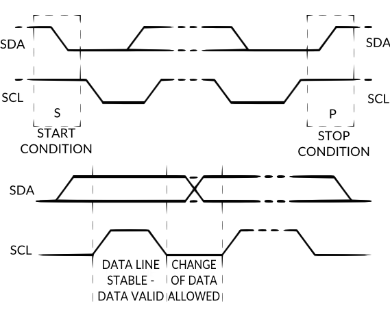 Details (2) on I2C protocol